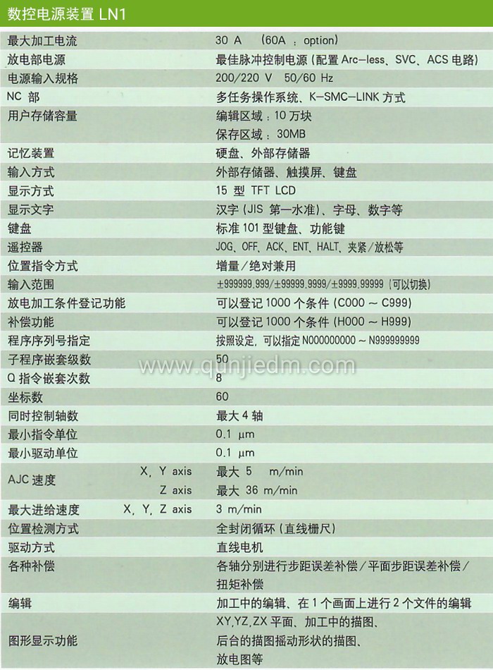 数控电源装置